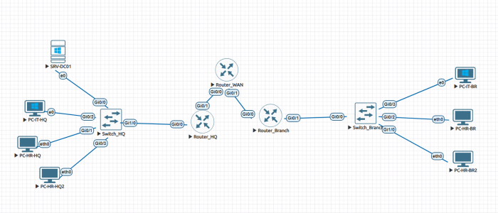 Enterprise Network EVE-NG