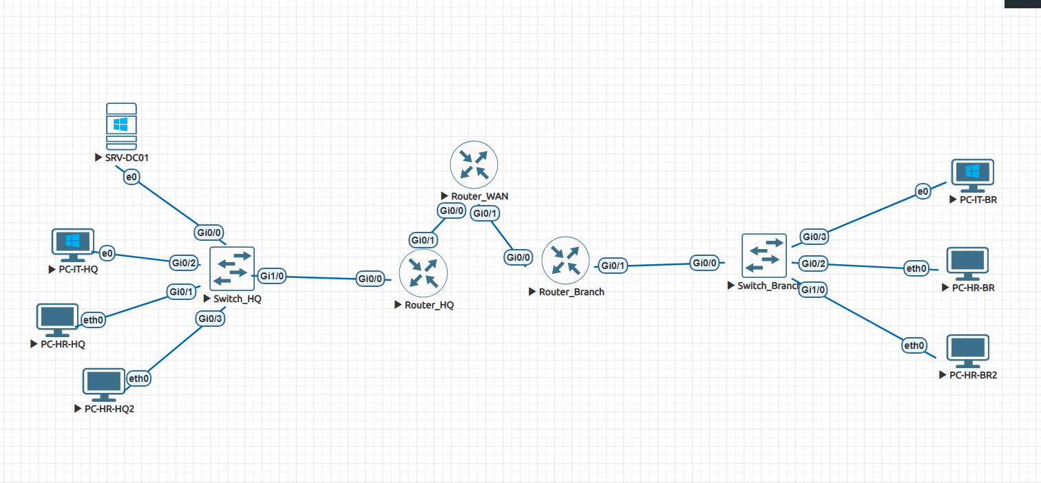 EVE-NG lab topology