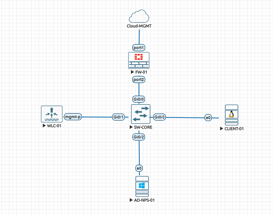 Enterprise Wireless Security Lab